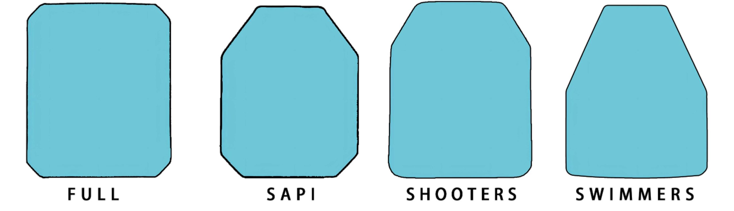 Four main shapes of bulletproof plates