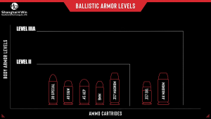 H-Win-Armorlevel-level-IIIA