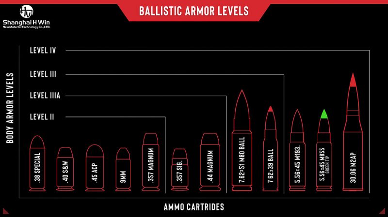 ballistic-plates-level-guidelines-need-to-know-in-2021-h-win